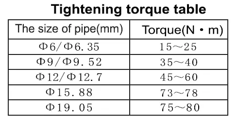 ALPICAIR Eco X Series Split Type Wall Mounted Air-Conditioner fig 32