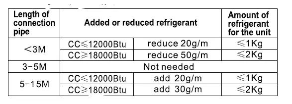 ALPICAIR Eco X Series Split Type Wall Mounted Air-Conditioner fig 39