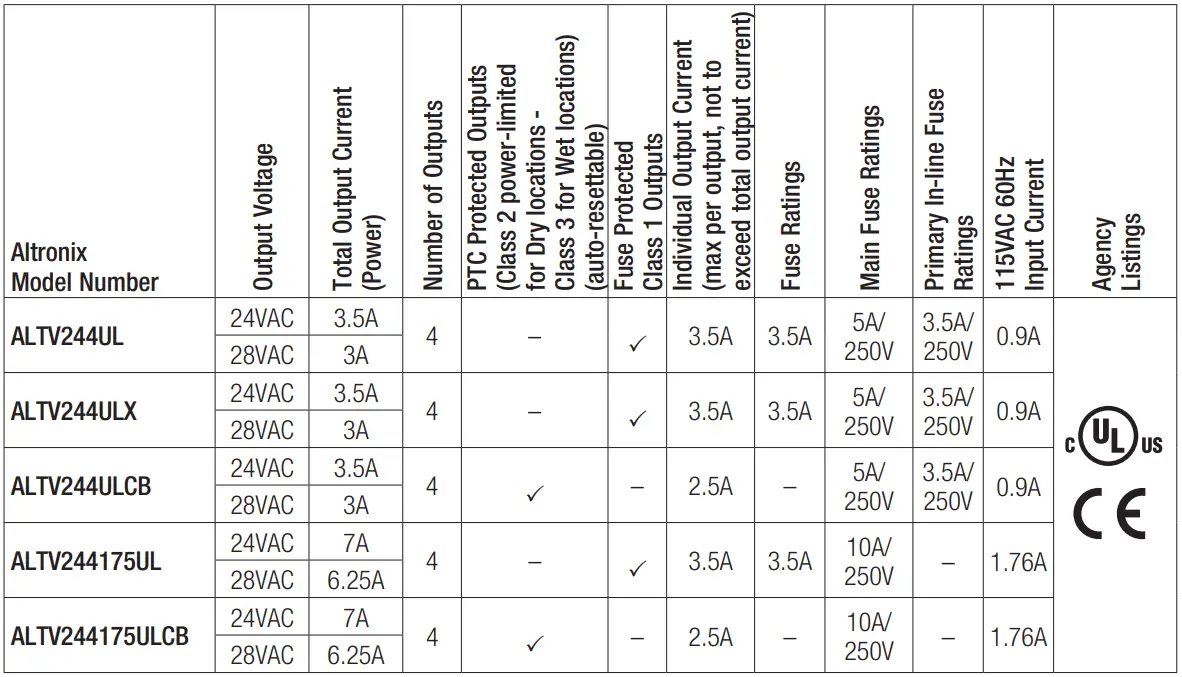 Altronix-ALTV244UL-ALTV244UL-Series-CCTV-Power-Supplies-FIG-1