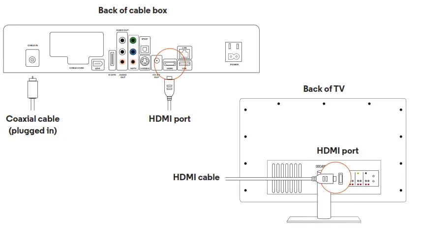 optimum CS-14350 Samsung and Scientific Atlanta TV - fig 10