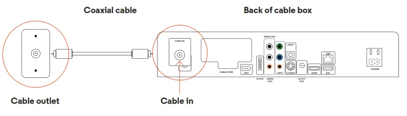 optimum CS-14350 Samsung and Scientific Atlanta TV - fig 12