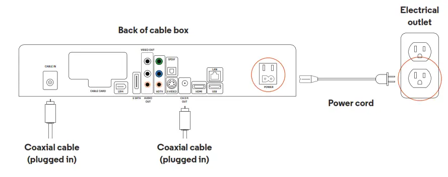 optimum CS-14350 Samsung and Scientific Atlanta TV - fig 13