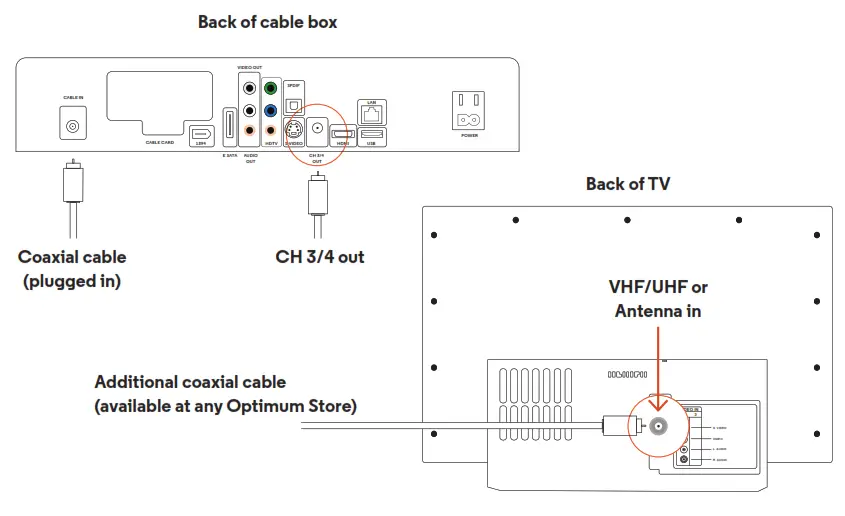 optimum CS-14350 Samsung and Scientific Atlanta TV - fig 14