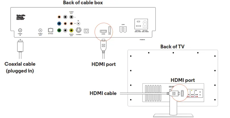 optimum CS-14350 Samsung and Scientific Atlanta TV - fig 17