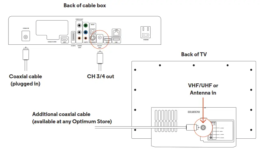 optimum CS-14350 Samsung and Scientific Atlanta TV - fig 20