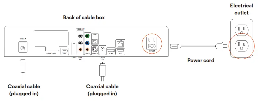 optimum CS-14350 Samsung and Scientific Atlanta TV - fig 21