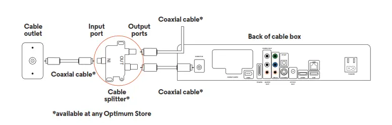 optimum CS-14350 Samsung and Scientific Atlanta TV - fig 28