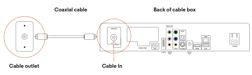optimum CS-14350 Samsung and Scientific Atlanta TV - fig 8