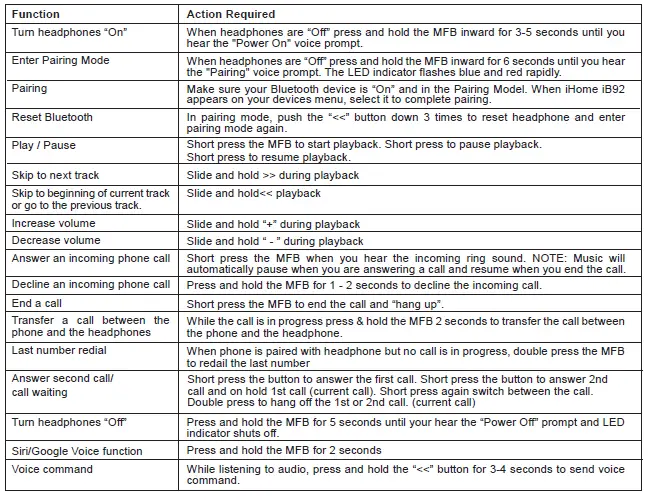 iHome-iB92BC-Bluetooth-Wireless-Headphone (5)