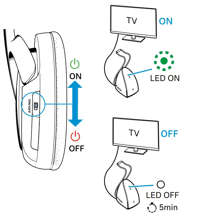 SENNHEISER RS 120 W TV Headphones - fig 1