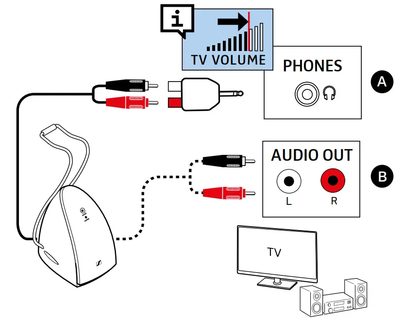 SENNHEISER RS 120 W TV Headphones - fig 3