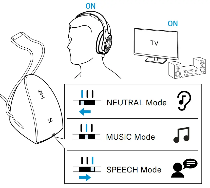 SENNHEISER RS 120 W TV Headphones - fig 5