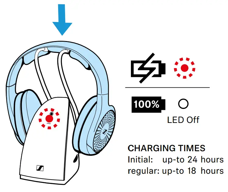 SENNHEISER RS 120 W TV Headphones - fig 8