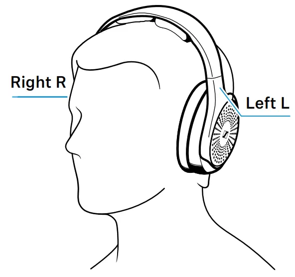 SENNHEISER RS 120 W TV Headphones - fig 9