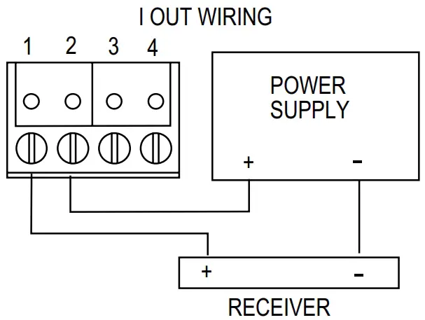 Output Wiring