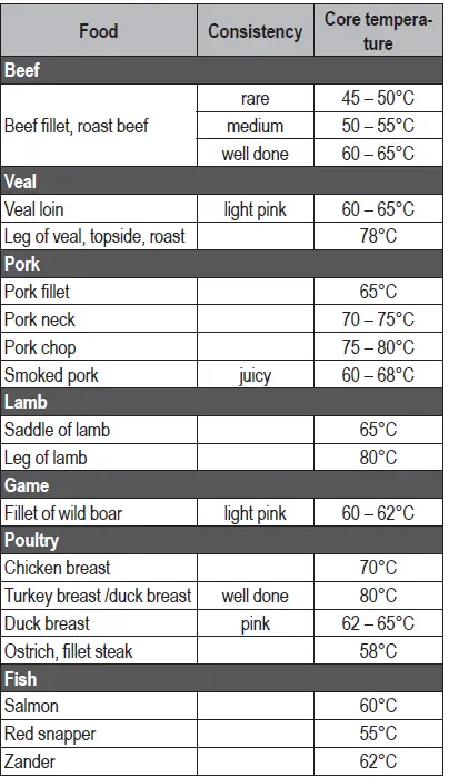 BOMANN-MG-2251-CB-Multifunction-Grill-FIG-2