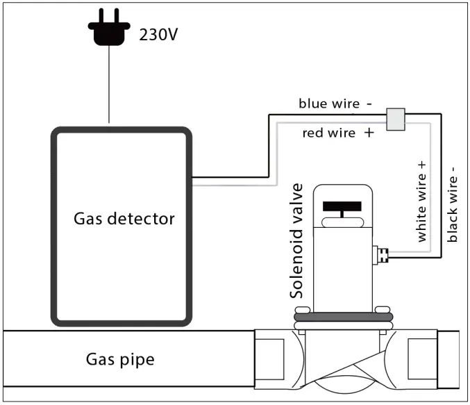 PNi 300 WiFi Safe House Smart Gas - connecting the solenoid valve