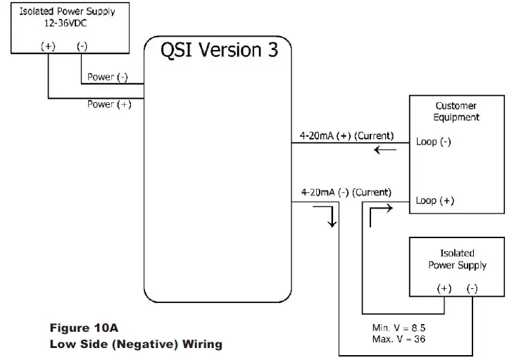 FLOMEC QSI Electronic Module 11
