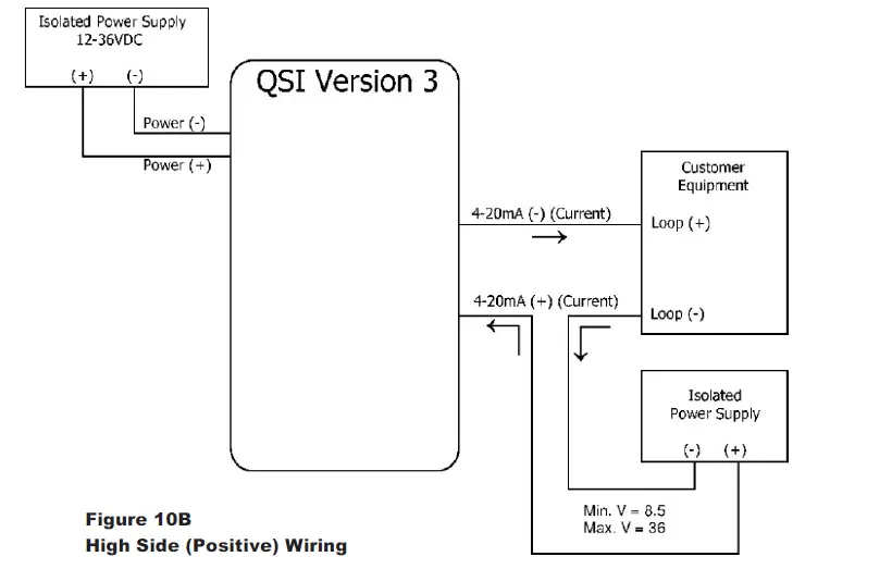 FLOMEC QSI Electronic Module 12