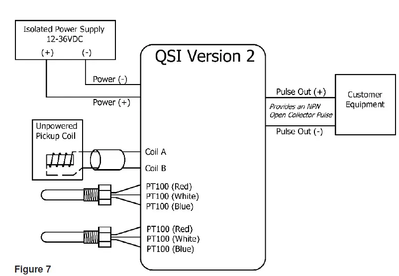 FLOMEC QSI Electronic Module 8