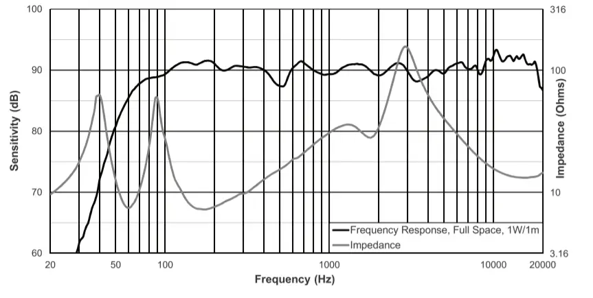 ELX200-10 10 2-Way passive - Frequency