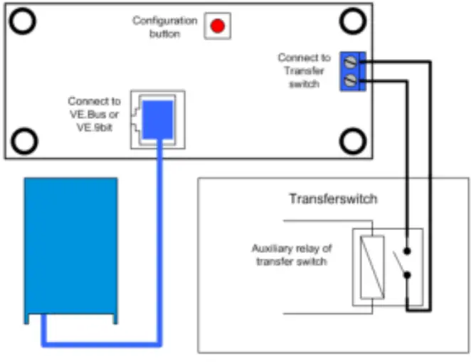 Transfer switch wiring