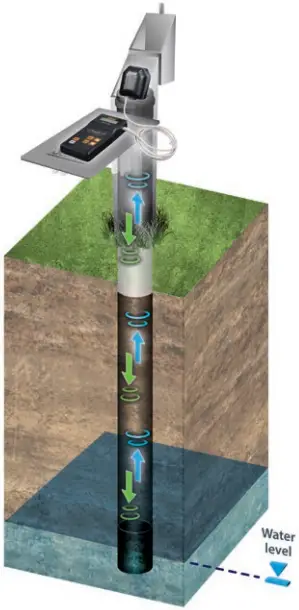 Solinst 104 Sonic Water Level Meter A01