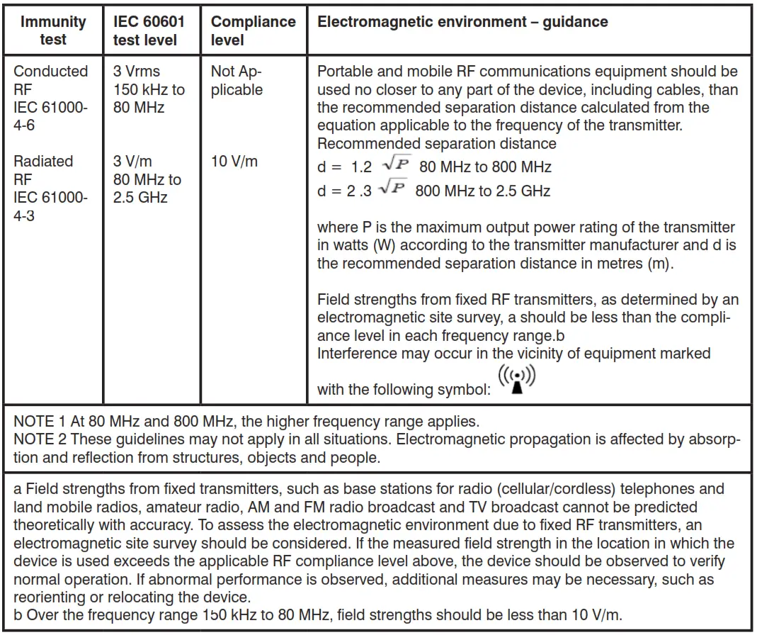 ELECTROMAGNETIC COMPATIBILITY