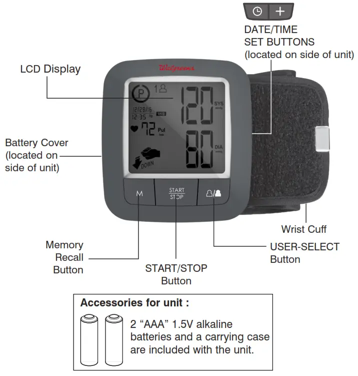 NAME FUNCTION OF EACH PART