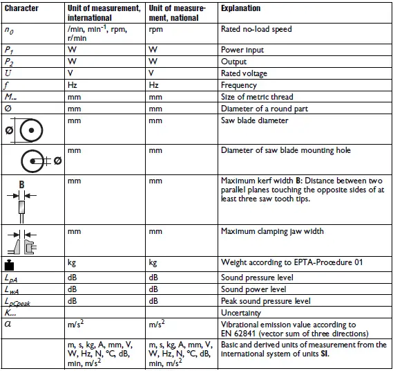 Fein-MKAS-355-Metal-Cut-Off-Saw-fig-3