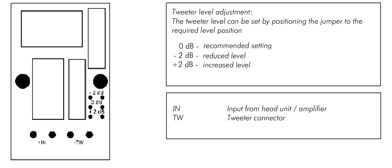 GROUND ZERO GZRC 165.2SQ-IV Radioactive Series SQ Component Loudspeaker System - High pass filter
