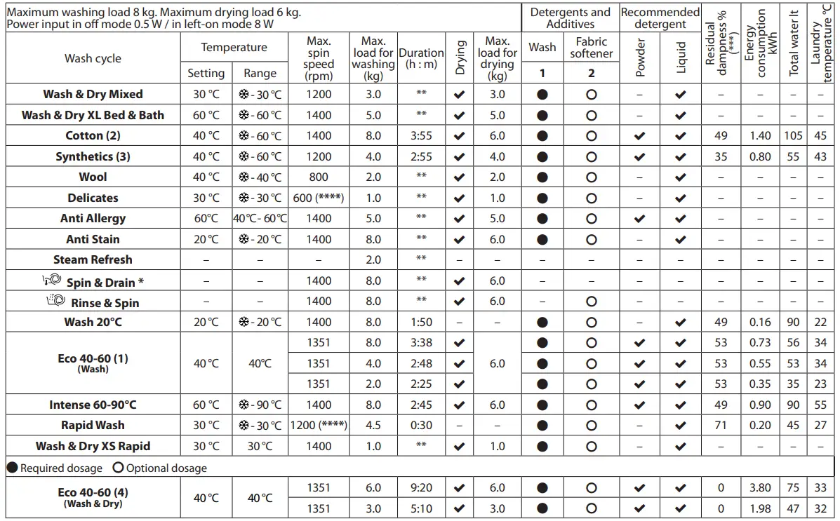Hotpoint NDB 8635-GK-UK-Washer-Dryer-FIG- (2)