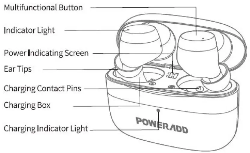 POWERADD-S12-True-Wireless-Earbuds-fig-1