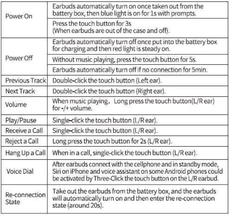 POWERADD-S12-True-Wireless-Earbuds-fig-4