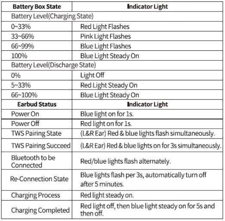 POWERADD-S12-True-Wireless-Earbuds-fig-6