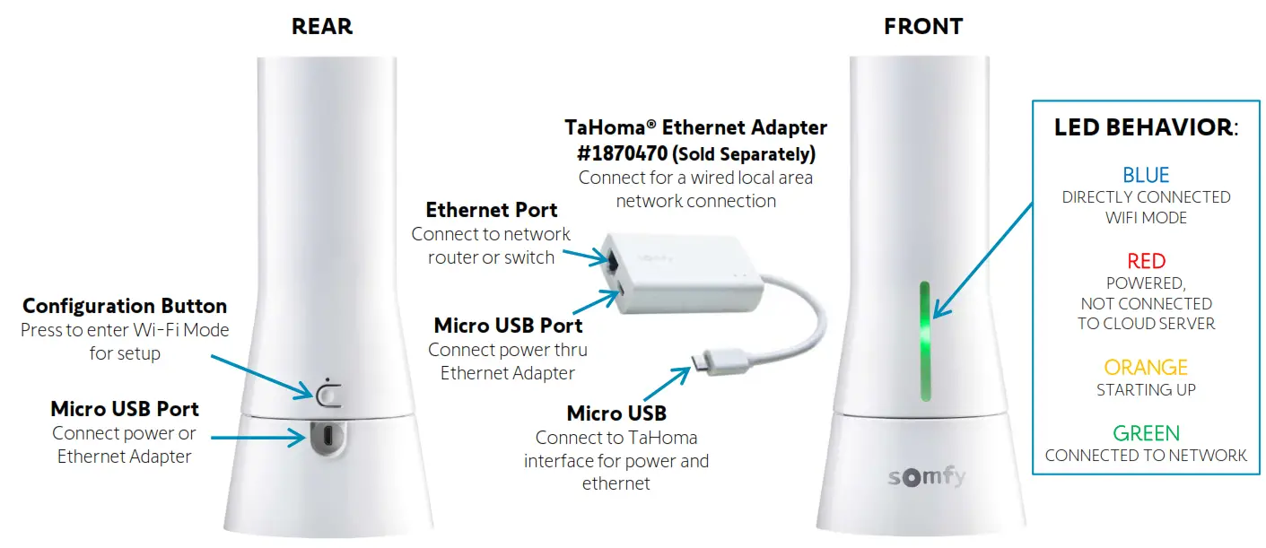 sOmfy IFTTT Integration for Tahoma RTS - qr4
