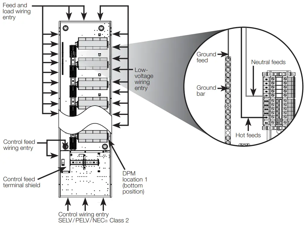 LUTRON PD8-65A-120L3-15 QS -Panel