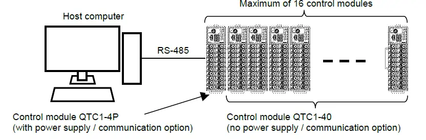 Shinko-QTC1-Control-Module-FIG-3