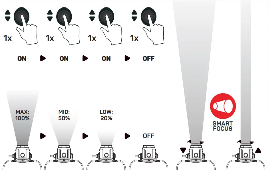 PH9R Headlamp How to Use