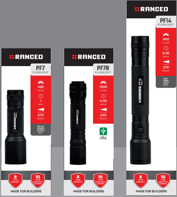 PH9R Headlamp Flashlights