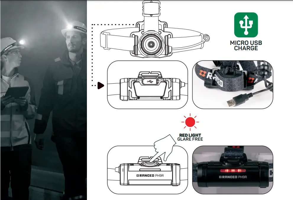 PH9R Headlamp How to Use