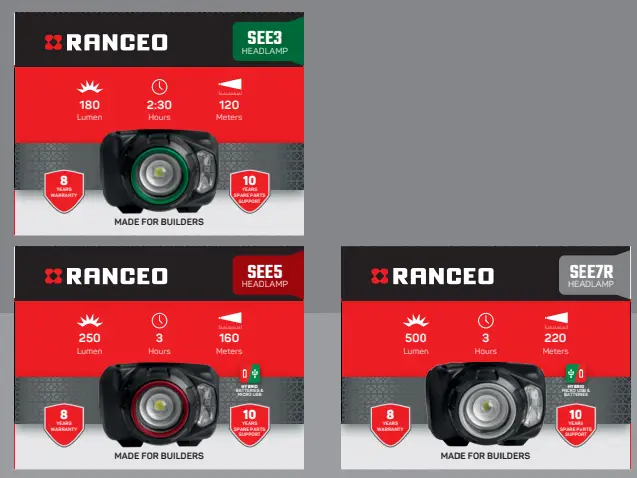 PH9R Headlamp Headlamps