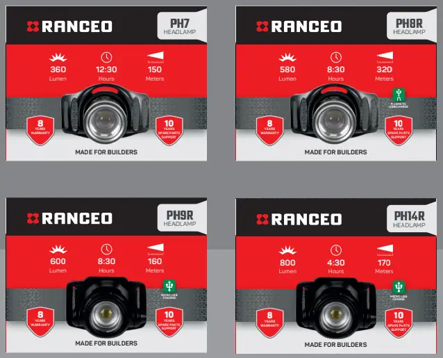 PH9R Headlamp Headlamps
