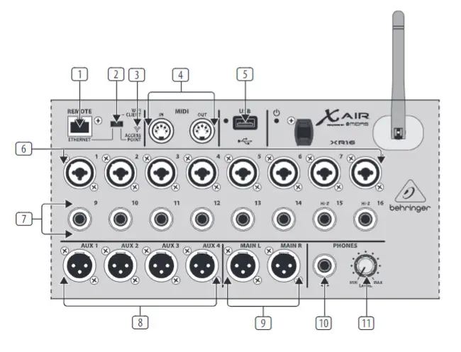 behringer X AIR XR16 Digital Mixer - Step 2.1