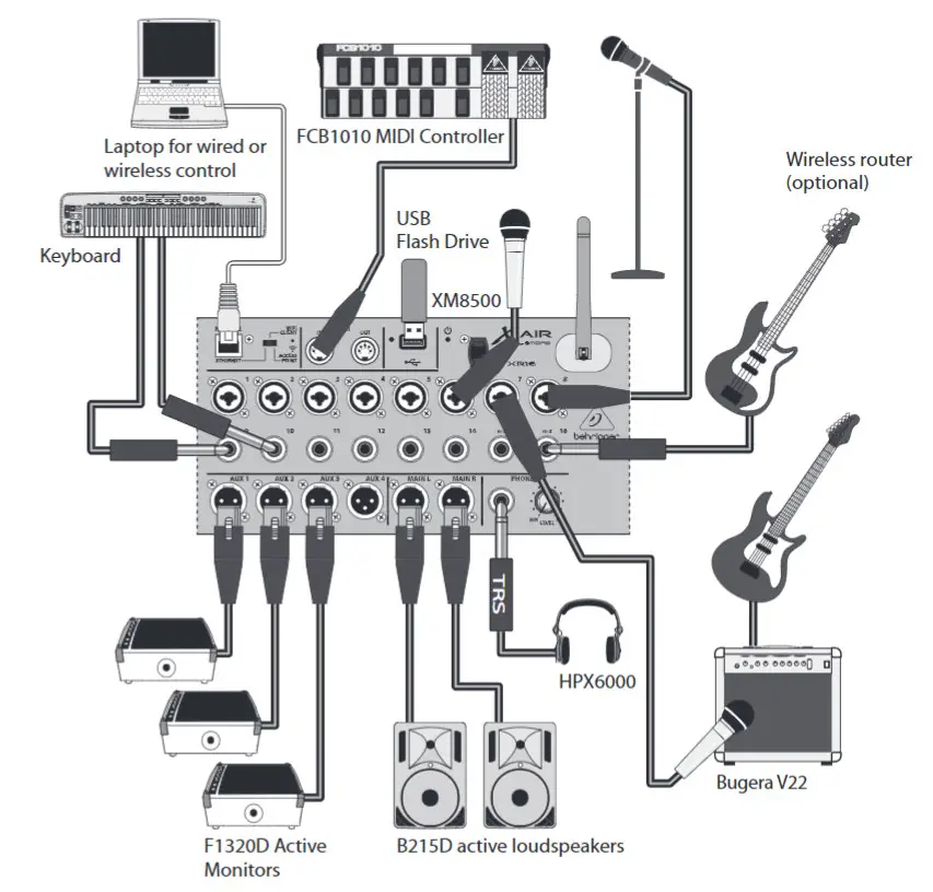 behringer X AIR XR16 Digital Mixer - Step1