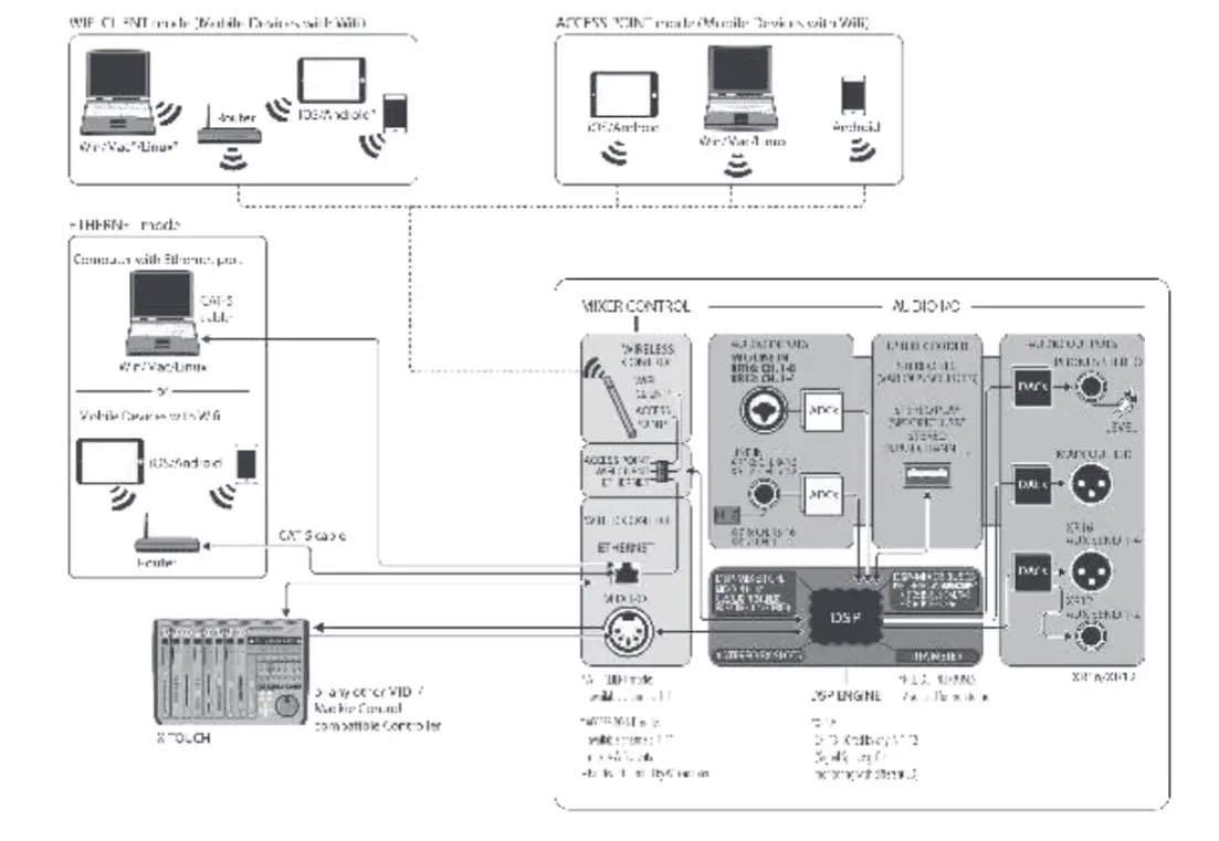 behringer X AIR XR16 Digital Mixer - Step2