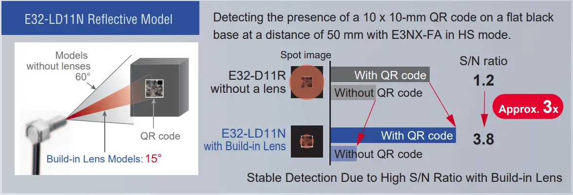 Build-in Lens