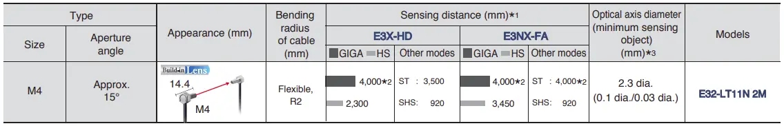 Through-beam Fiber Units