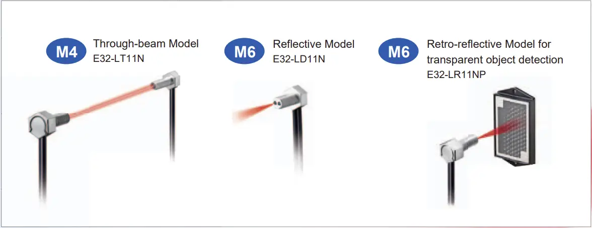 Fiber Units with Build-in Lenses
