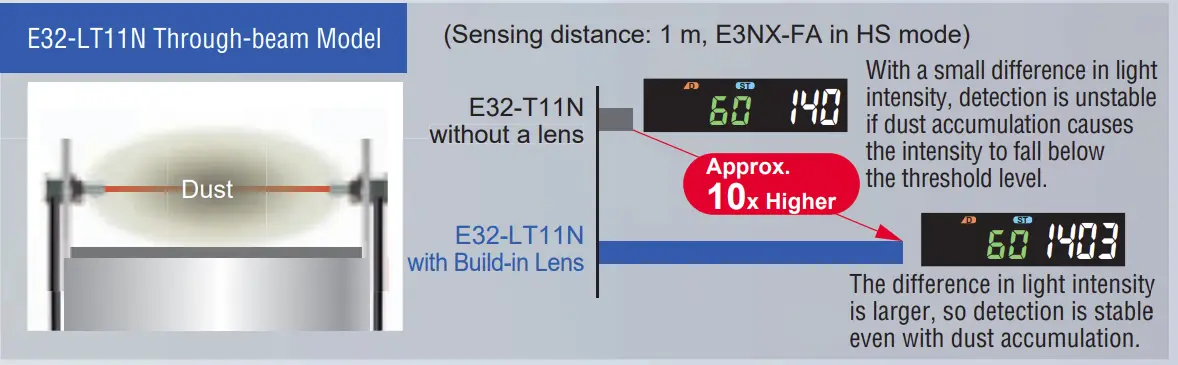 Build-in Lens